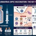 HPV Vaccination: 7 Essential Facts