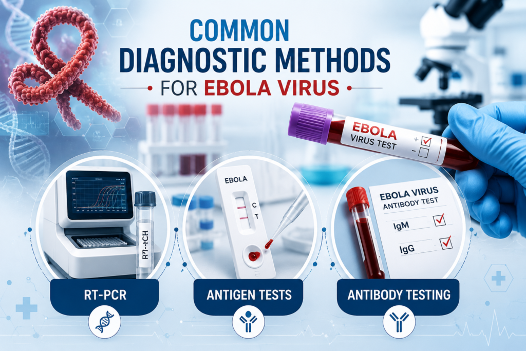 Common Diagnostic Methods for Ebola virus